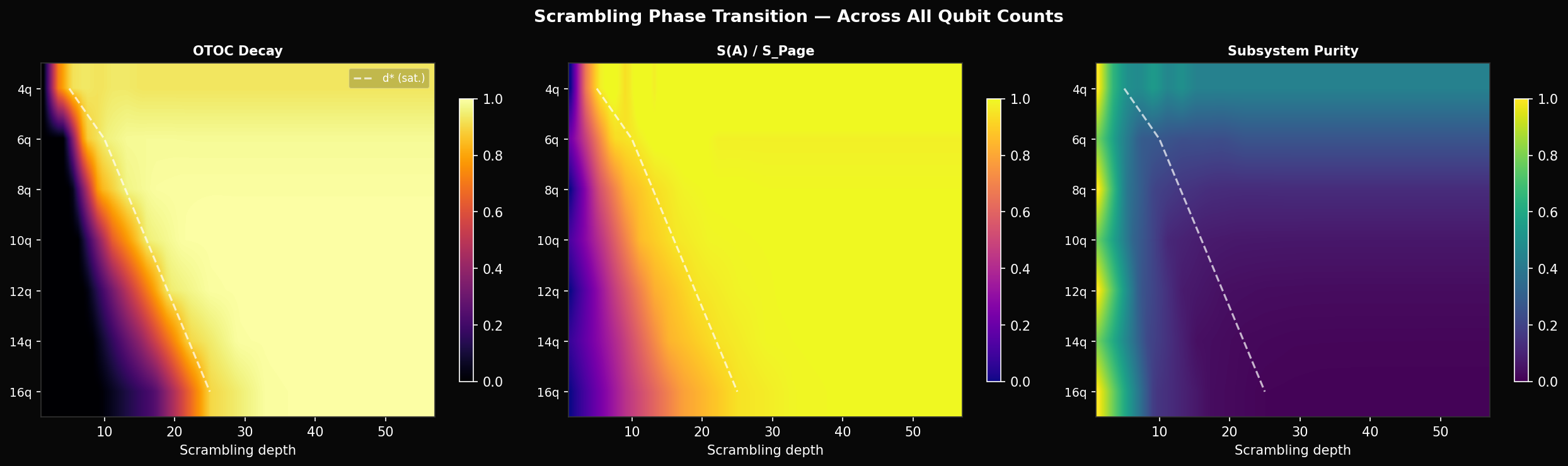 Phase transition heatmap